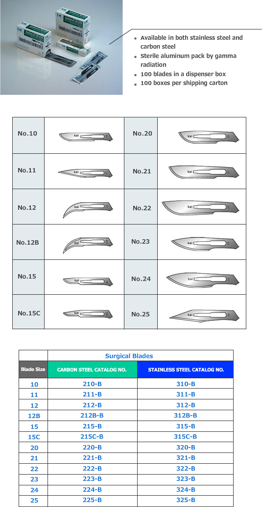 Surgical Blades | Medical Products 
