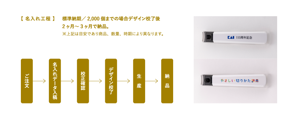 名入れツメキリができるまで