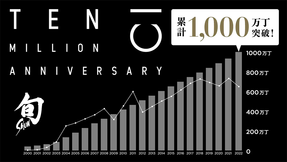 数量限定】世界累計出荷本数1,000万丁突破を祝した《記念セット》を