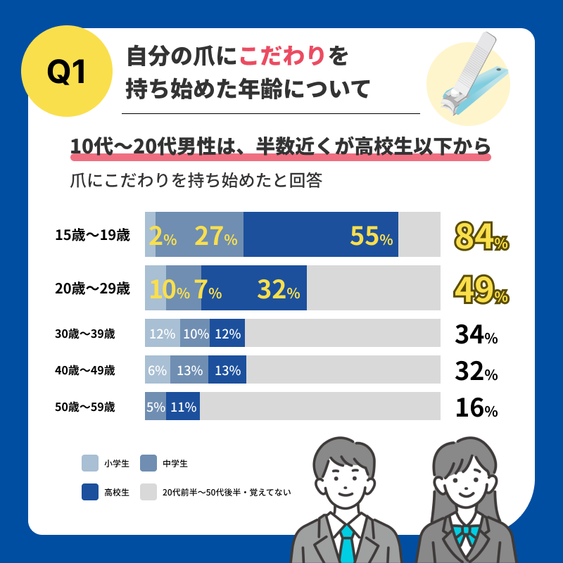 1月7日は「つめ切りの日」！『貝印ツメキリ白書2024』発表